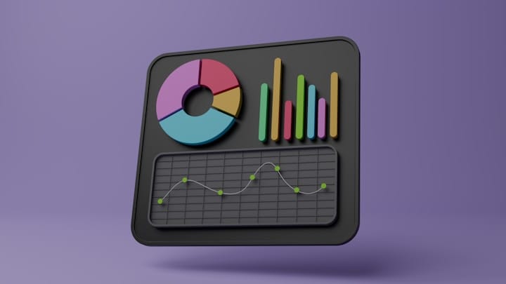 Graph showing content performance metrics