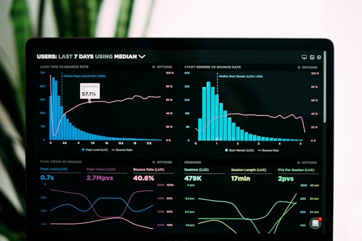 Chart showing website traffic analysis