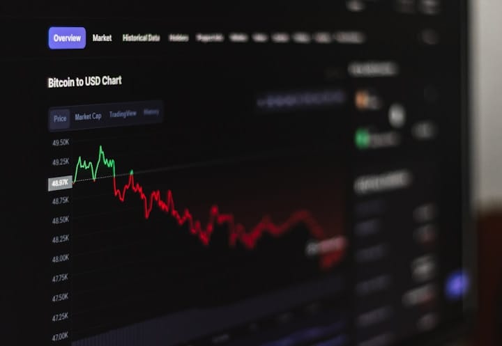 Chart Showing Economic Downturn Trends