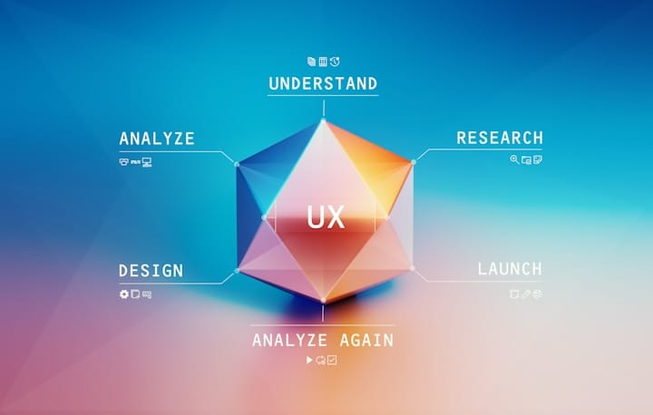 User Experience Design Workflow